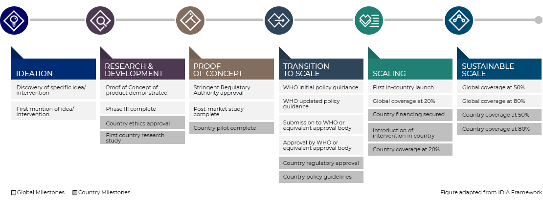 Research framework diagram